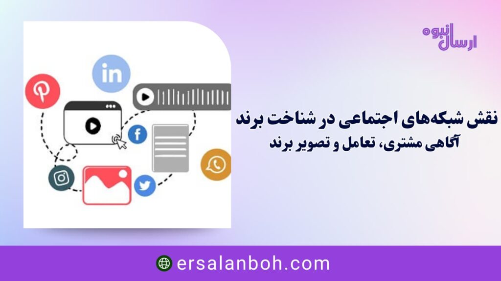 آگاهی مشتری، تعامل و تصویر برند
